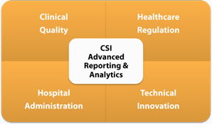 CSI Advanced Reporting & Analytics